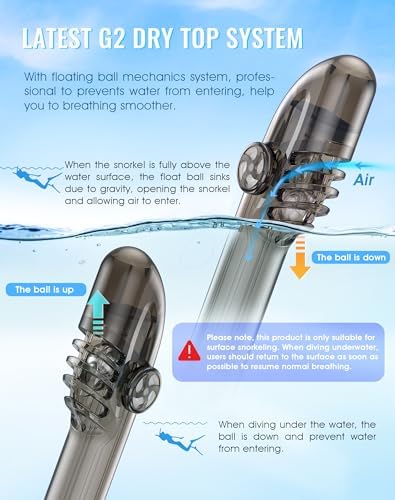 Greatever G2 Full Face Snorkel Mask with Latest Dry Top System,Foldable 180 Degree Panoramic View Snorkeling Mask with Camera Mount,Safe Breathing,Anti-Leak&Anti-Fog