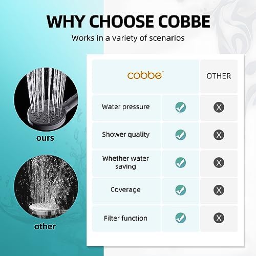 Cobbe Filtered Shower Head, High Pressure 9 Spray Mode Handheld Shower Head with Filter Built-in Power Wash with Hose and Water Softener for Hard Water Remove Chlorine, Matte Black