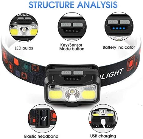 LHKNL Headlamp Rechargeable, Lumen Super Bright Motion Sensor Head Lamp Flashlight,2-Pack Waterproof LED Headlight with White Red Light,8 Modes Head Lights for Camping Cycling Running Fishing