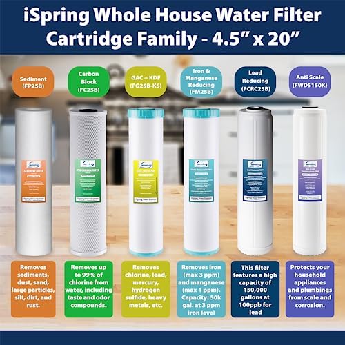 iSpring F3WGB32BKS 4.5” x 20” 3-Stage Whole House Water Filter Set Replacement Pack with Sediment, GAC+KDF, and CTO Carbon Block Cartridges, Fits WGB32B-KS