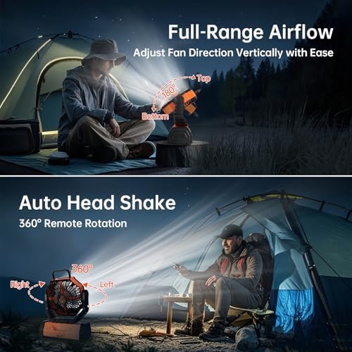 YOGIN Rechargeable Battery Powered Fan, 20000mAh Portable Camping Fan with 360° Adjustable Head, 4 Speeds & LED Light, Quiet Outdoor Fan for Tent, Desk, Travel, Home Use