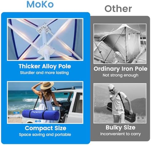 MoKo Beach Cabana, 8'×8' Large Beach Canopy with Side Wall, UPF 50+ Protection Easy Setup Beach Tent Sun Shelter, Adjustable Height Wind Resistant Cabana Beach Tent for Whole Family, Navy Blue