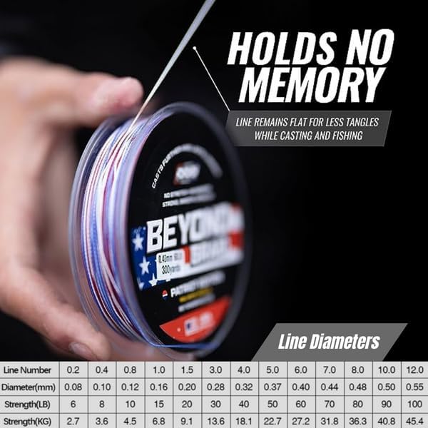 Beyond Braid Braided Fishing Line -Super Strong - Abrasion Resistant - No Stretch -Blue Camo, Moss Camo, White, Green, Pink, Blue, 4 Strand 8 Strand