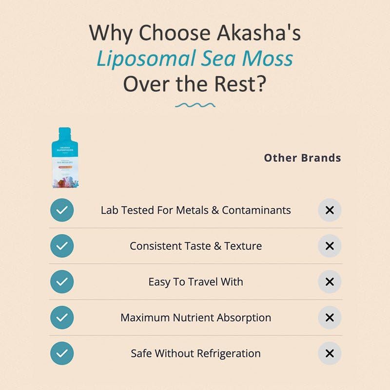 Akasha Superfoods Irish Sea Moss Gel, Liposomal Seamoss with Irish Sea Moss, Vitamin E, Citrus, Organic Vanilla, Glycerin, Skin, Energy & Gut Health Support for Women & Men, Sweet Citrus Flavor, 30 Ct