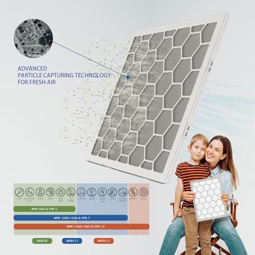 20x25x1 MERV 8 Air Filter,AC Furnace Air Filter,Reusable ABS Plastic Frame, 7 Pack Replaceable Filter Media (Actual Size: 19 3/4" x 24 3/4" x 3/4")