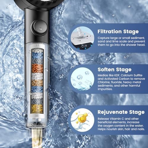 Filtered Shower Head with Handheld, High Pressure 5-Spray Shower Head with Filters for Hard Water, ON/OFF Switch Showerhead for Pets Bath, Shower Heads Filter - Remove Chlorine, Reduce Dry Itchy Skin
