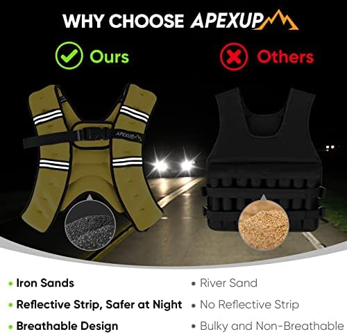 APEXUP Weighted Vest with 5lbs/10lbs/15lbs/20lbs/25lbs/30lbs Weights and Reflective Stripe, Weight Vest Men Women for Workout, Strength Training, Running