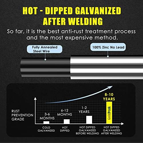 GoldPeak Galvanized Hardware Cloth 1/2 inch 36 x 100 ft 19 Gauge, Hot-dip Galvanized After Welding, Chicken Wire Fencing Wire Mesh Roll Welded Wire Fence Gopher Wire Cloth Rodent Wire