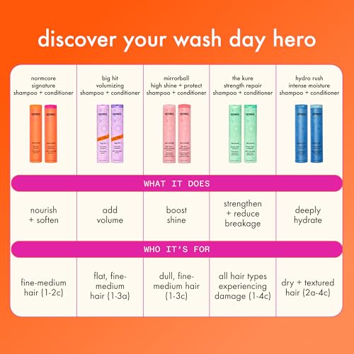 amika bust your brass cool blonde strength repair shampoo, 1000ml