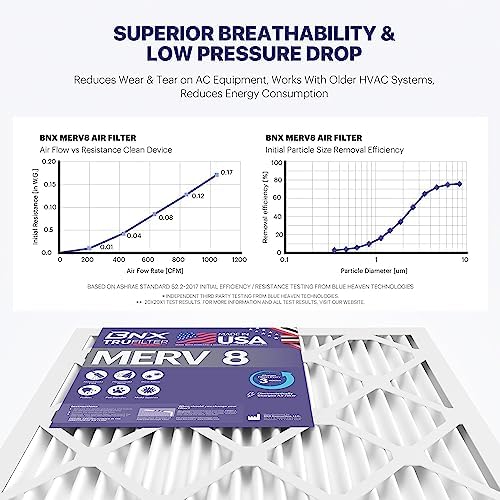 BNX TruFilter 20x22x1 Air Filter MERV 8 (6-Pack) - MADE IN USA – Dust & Pet Defense Electrostatic Pleated Air Conditioner HVAC AC Furnace Filters for Dust, Pet, Mold, Pollen MPR 600 – 700 & FPR 5