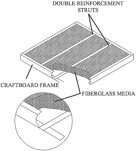 16x20x1 Glasfloss Fiberglass Air Filter, Double Strut, GDS Series, Made in USA, Actual Size: 15 5/8 x 19 5/8 x 3/4 (Box of 6)