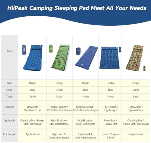 HiiPeak Sleeping Pad - Ultralight Inflatable Sleeping Mat with Built-in Foot Pump, Durable Compact Waterproof Camping Air Mattress for Camping, Backpacking, Hiking, Tent Trap Traveling