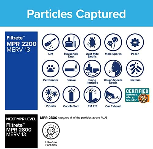 Filtrete 12x24x1 AC Furnace Air Filter, MERV 13, MPR 2200, Elite Allergen, Bacteria & Virus Filter, 3-Month Pleated 1-Inch Electrostatic Air Cleaning Filter, 2-Pack (Actual Size 11.69x23.69x0.78 in)