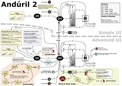 Sofirn BLF LT1 Camping Lantern Rechargeable, Led Lantern with 8X LH351D LED, 24 Hours Runtime in Medium Mode, Perfect Lantern Flashlight for Camping, Power Outages, Hiking, Fishing
