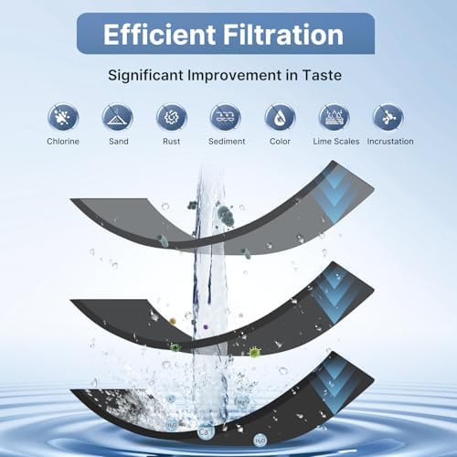 1 Micron 10" x 2.5" Whole House CTO Carbon Water Filter Cartridge Replacement for Home Countertop System, Dupont WFPFC8002, WFPFC9001, FXWTC, SCWH-5, WHEF-WHWC, WHCF-WHWC, CTO10, T01, 3PACK