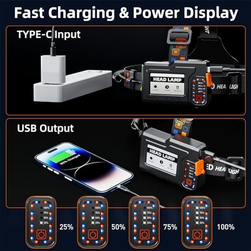 Rechargeable Headlamp High Lumens, Super Bright LED Head Lamp with Motion Sensor, 5 Modes, IPX7 Waterproof, 125° Adjustable, Zoomable Headlight for Adults, Camping, Cycling, Running