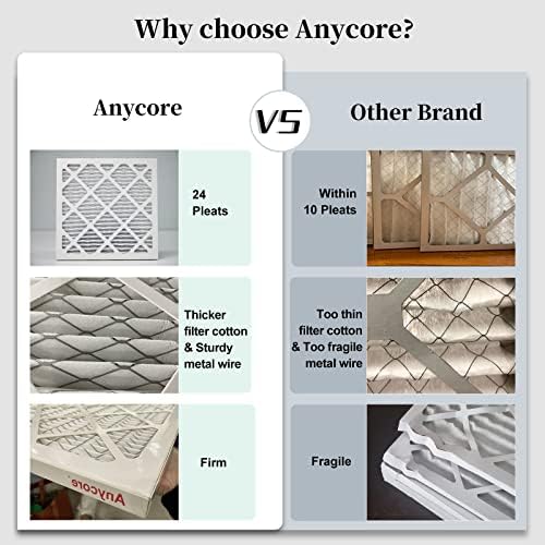 12x12x1 Furnace Air Filter MERV 8 MPR 600 FPR 5 HVAC Pleated Filters for Home Office 4-Pack (Actual Size: 11.81x11.81x0.79 inch)