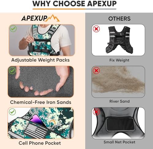 APEXUP Adjustable Weighted Vest, 4-10lb/12-18lb/20-32lb Vest with 6 Ironsand Weights and Large Pocket, Weight Vest for Men Women Strength Training, Running, Walking