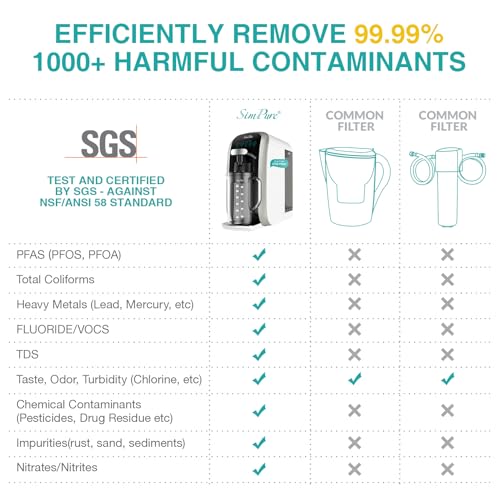 SimPure Y7T-BW-C Countertop Reverse Osmosis Water Filter, NSF/ANSI 58 Certified, 5 Stage RO Water Filtration System with Taste-Enhancing Glass Water Pitcher, Water Purifier for Home, No Installation