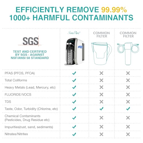 SimPure Y7T-BW-A Countertop Reverse Osmosis Water Filter, NSF/ANSI 58 Certified, 5 Stage RO Water Filtration System with Remineralization pH Balance, Water Purifier with Glass Pitcher, No Installation