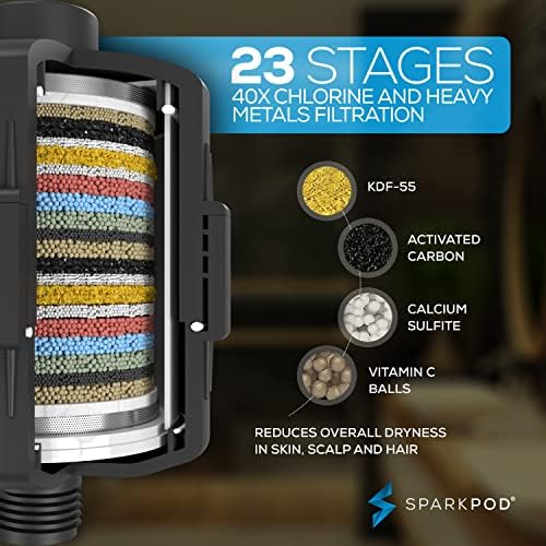 SparkPod 23 Stage Shower Head Filter for Dry Hair and Skin - High Output Universal Shower Filters to Remove Toxic Chemicals, Chlorine & Heavy Metals (Midnight Black Matte)