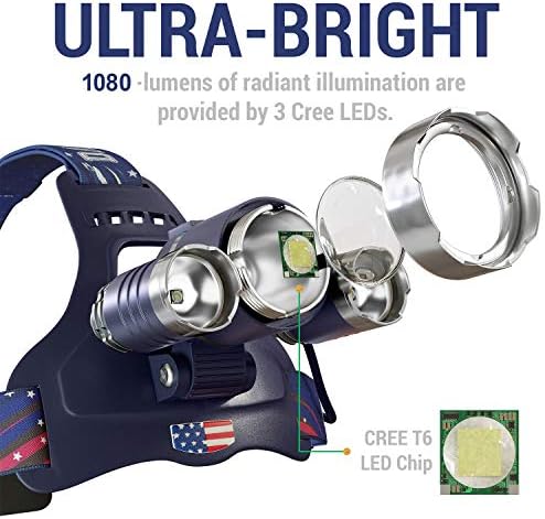 DanForce Headlamp. USB Rechargeable LED Head Lamp. Ultra Bright CREE 1080 Lumen Head Flashlight + Red Light. HeadLamps for Adults, Camping, Outdoors & Hard Hat Work. Zoomable IPX54 Headlight