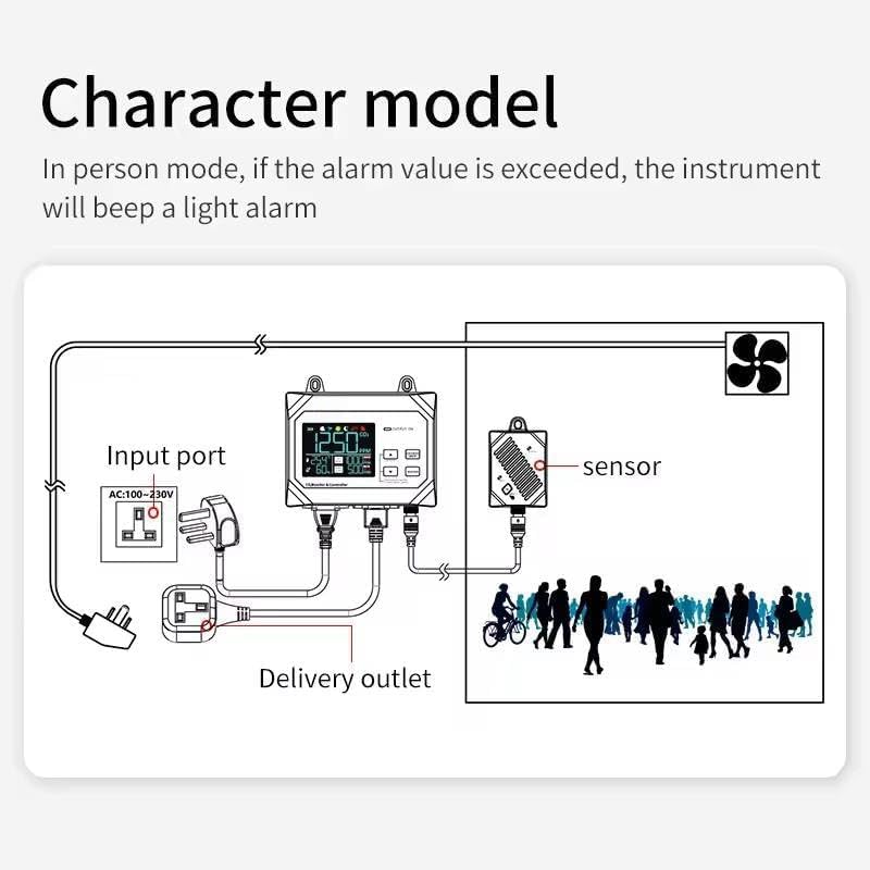 YFYIQI Digital CO2 Controller Wall Mount CO2 Monitor with CO2 Measurement Range 0-9999ppm CO2 Repeatability 10ppm CO2 Display Resolution 1ppm Two Mode Charactor Mode Plant Mode