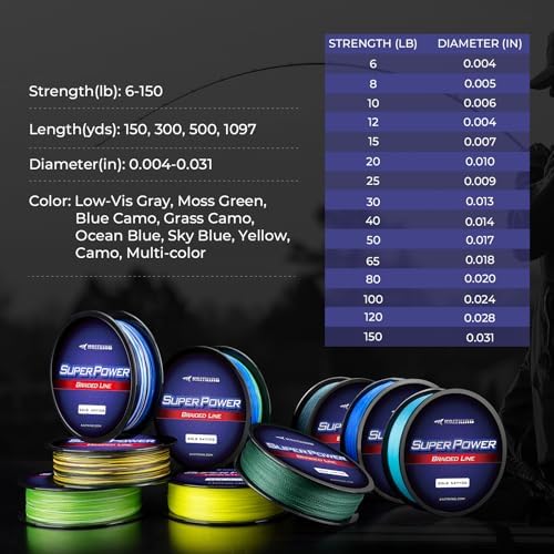KastKing SuperPower Braided Fishing Line - Abrasion Resistant Braided Lines – Incredible Superline – Zero Stretch – Smaller Diameter – A Must-Have!