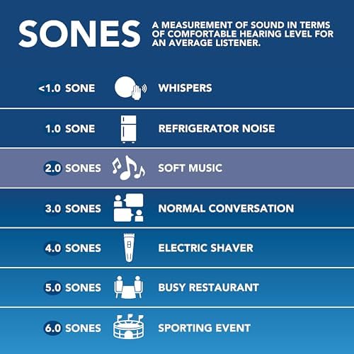 Broan-NuTone® Economy 50 CFM Louvered Grille, Energy Star Fan, 2.0 Sones