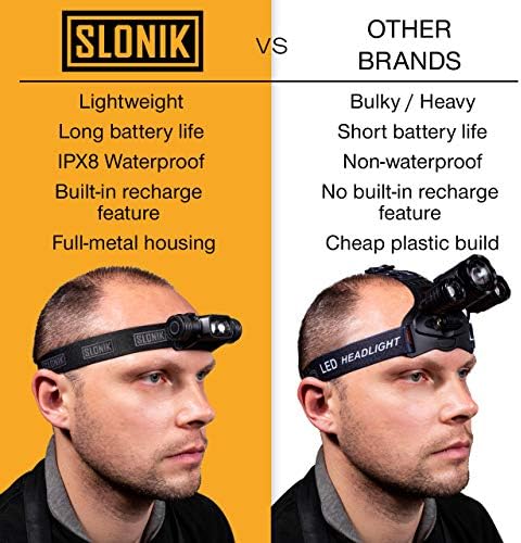 SLONIK Rechargeable Headlamp for Adults - 1000 Lumens Super Bright 60 ft Beam LED Flashlight - Lightweight, Heavy-Duty, IPX4 Waterproof Hard Hat Light - Camping Gear, Running Headlight, Black
