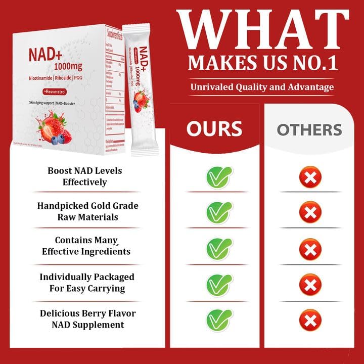widraw NAD 1000mg Liquid – 30 Packets – NAD+ Drink Mix with Nicotinamide Riboside, PQQ & Resveratrol – Berry Flavor, Boosts Energy, Focus & Anti-Aging