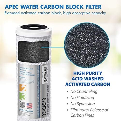 APEC ULTIMATE Series US Made 2 Sets of Stage 1, 2 & 3 Replacement Filter For Undersink System(FILTER-SETX2)