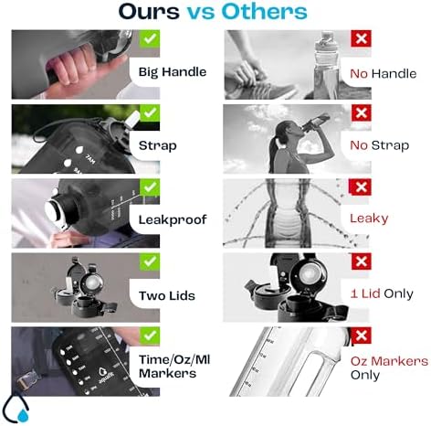 Aquafit 64 oz Water Bottle with Time Marker - Straw & Chug Lid - BPA Free Half Gallon, Big, Gym Water Bottle with Handle, Galaxy, 64 Ounces