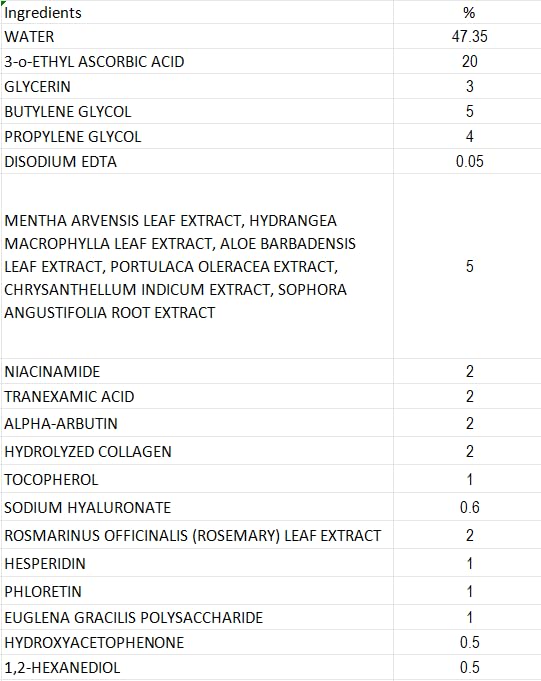 Lupure Professional Vitamin C Face Serum 20%, Anti Aging Facial Super Vit C Serum with Ascorbic Acid Hyaluronic Acid & Vitamin E for Dark Spots, Skin Care, Christmas Gift & Stocking | 1 Fl. Oz