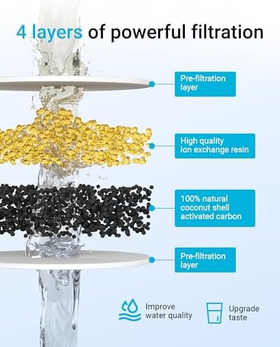 AQUA CREST Replacement for All Pur® Pitcher Water Filters, CRF950Z, PPF951K, DS1811Z, PPT711, CR-1100C and More Pur® Plus Dispenser Water Filters Replacement, NSF Certified Filters, 4 Packs