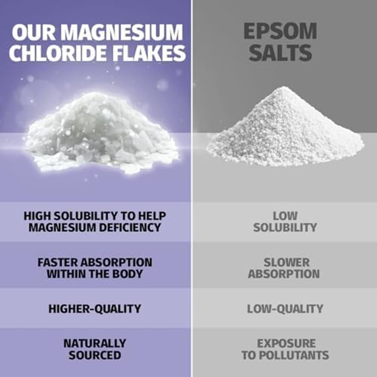 3 Pack Bundle: Coach Soak Recovery Bath Soak, Epsom Salt Bulk - Bath Salts Bulk, 3 Pack Bundle - Total of 9 Pounds (Lavender)