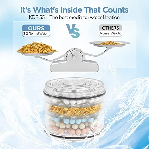 Shower Head Filter Replacement Cartridge for MakeFit Filtered Shower Head - H5H117 (1-PACK)