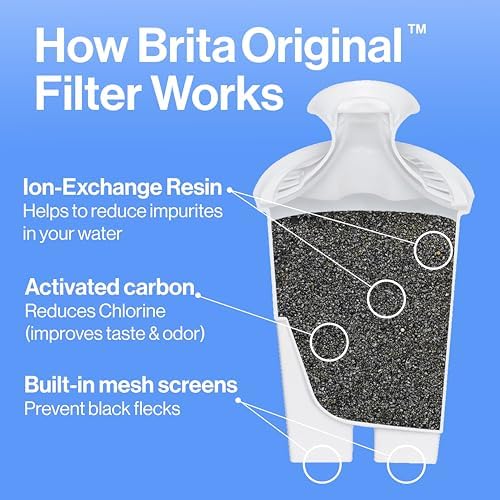 Brita Standard Water Filter for Pitchers and Dispensers, BPA-Free, Reduces Copper, Cadmium and Mercury Impurities, Lasts Two Months or 40 Gallons, Includes 4 Filters for Pitchers