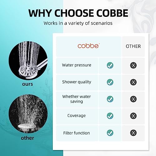 Cobbe Filtered Shower Head with Handheld, High Pressure 9 Spray Mode Showerhead with Filters, detachable shower head, Water Softener for Hard Water Remove Chlorine and Harmful Substance, Chrome