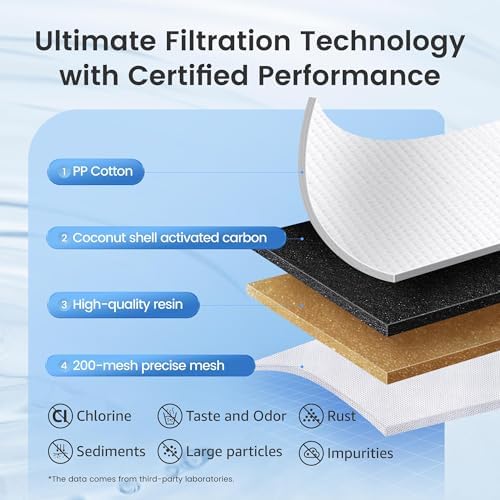 AQUA CREST Replacement for Brita® Filter, Brita® Water Pitchers and Dispensers, Classic OB03, Mavea® 107007, and More, NSF Certified Pitcher Water Filter, 1 Year Filter Supply, 6 Count