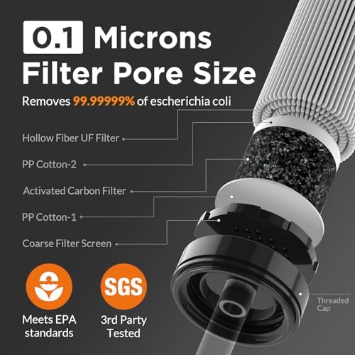 Membrane Solutions Straw Water Filter, Survival Filtration Portable Gear, Emergency Preparedness, Supply for Drinking Hiking Camping Travel Hunting Fishing Team Family Outing