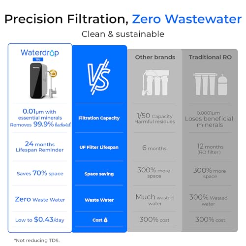 Waterdrop TSU 0.01μm Ultra-Filtration Under Sink Water Filter System, 3-Stage Tankless Undersink Water Filtration with Faucet, Smart Panel, No Waste Water, No Electricity Required, Does not Lower TDS