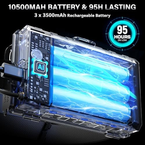 FARTIX Rechargeable LED Headlamp 2980 High Lumens, 12 Modes Zoomable Head Lamp, 95 Hours Long Battery Life & 125ยฐ Adjustable & IPX7 Waterproof Super Bright Head Light for Outdoor, Camping, Hard Hat