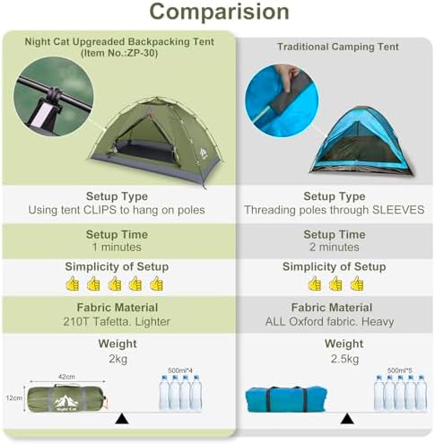 Night Cat Upgraded Backpacking Tents 1 2 Persons Easy Clip Setup Camping Tent Adults Scouts Heavy Rainproof Compact Lightweight