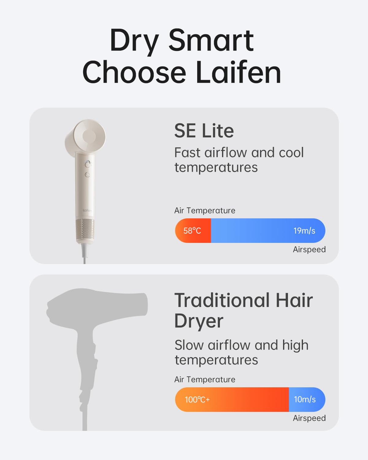 Laifen SE Lite Hair Dryer, Negative Ionic Blow Dryer with 10W RPM Brushless Motor for Fast Drying, High-Speed Low Noise Thermo-Control Hairdryer with Lightweight Design for Home/Portable Travel