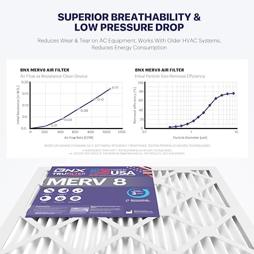 BNX TruFilter 14x25x1 Air Filter MERV 8 (6 Pack) - MADE IN USA – Dust & Pet Defense Electrostatic Pleated Air Conditioner HVAC AC Furnace Filters for Dust, Pet, Mold, Pollen MPR 600 – 700 & FPR 5