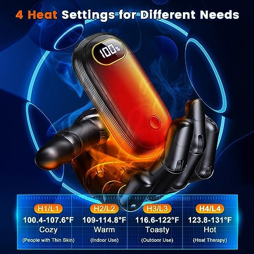 Hand Warmers Rechargeable, 14000mAh Electric Hand Warmer 2 Pack Dual-Sided Heating 17Hrs Warmth Max 131℉ USB-C Portable Pocket Heater for Raynauds, Hunting, Golf, Camping