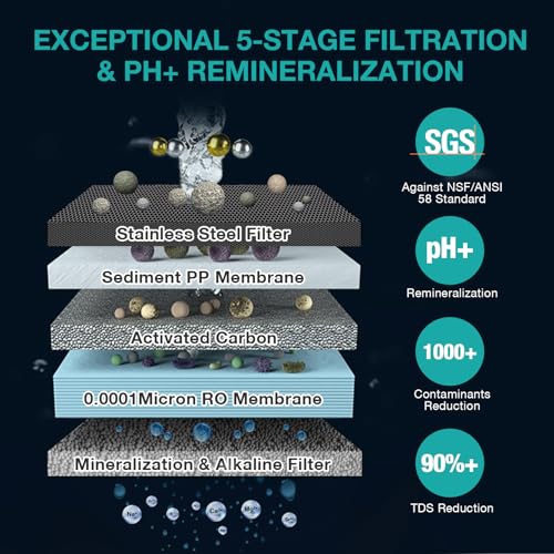 SimPure Y7T-BW-A Countertop Reverse Osmosis Water Filter, NSF/ANSI 58 Certified, 5 Stage RO Water Filtration System with Remineralization pH Balance, Water Purifier with Glass Pitcher, No Installation
