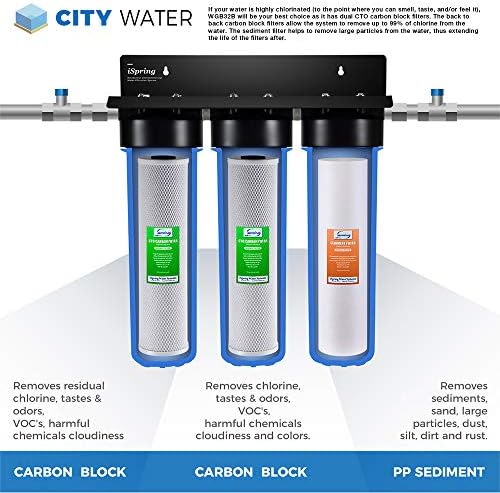 iSpring F3WGB32B 4.5” x 20” 3-Stage Whole House Water Filter Replacement Pack Set with Sediment and Carbon Block Cartridges Reduces up to 99% Chlorine, White