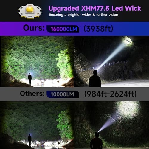 1200 Lumens Super Bright LED Rechargeable Headlamp, Zoomable Head lamp & 9 Lighting Modes, Upgraded Detachable Polymer Battery Cace, IP67 Waterproof for Camping | Auto Repair | Hiking | Fishing
